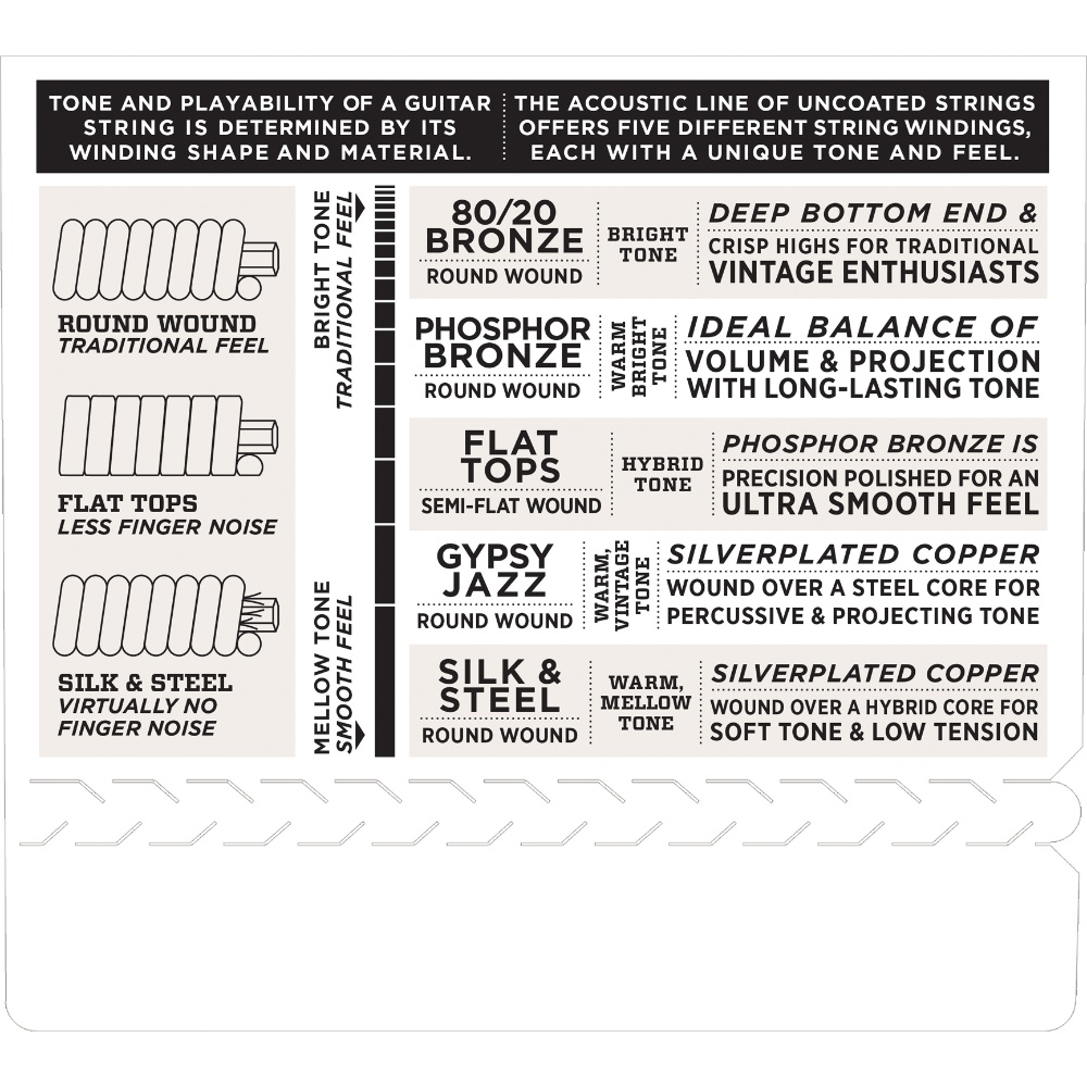 D Addario EZ910 85 15 Bronze Acoustic Guitar Strings Light 11 52 Talentz